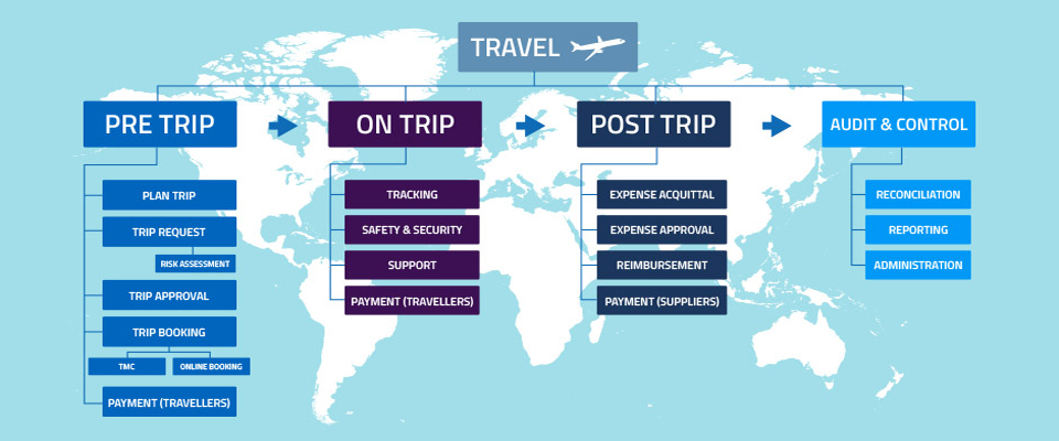 Business Travel Management